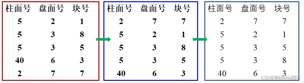 软考高级之系统架构师系列之操作系统基础_信号量_29